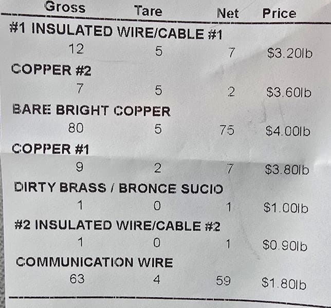 Worldwide Scrap Metals at 4612 N Lois Ave, Tampa, FL 33614