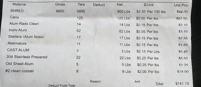 Royal Metal Recycling at 190 River Mill Dr Ball Ground GA 30107 2 1 768x334