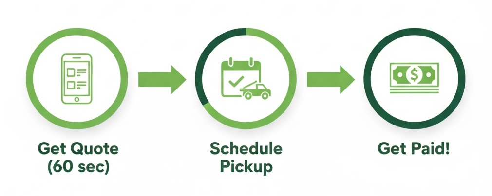 The Process of selling a junk car